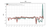 Other Nonoperating Income Expense