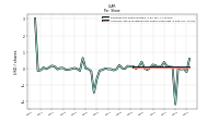 Common Stock Dividends Per Share Cash Paid