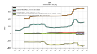 Retained Earnings Accumulated Deficit