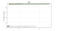 Weighted Average Number Of Shares Outstanding Basic