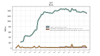 Cash And Cash Equivalents At Carrying Value