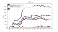 Cash And Cash Equivalents At Carrying Value