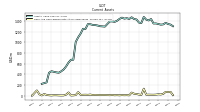 Cash And Cash Equivalents At Carrying Value