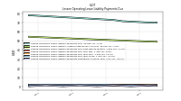 Lessee Operating Lease Liability Payments Remainder Of Fiscal Year