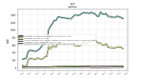 Dividends Payable Current And Noncurrent