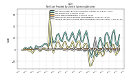 Increase Decrease In Prepaid Deferred Expense And Other Assets