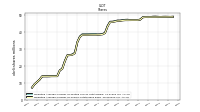 Weighted Average Number Of Shares Outstanding Basic