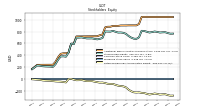 Retained Earnings Accumulated Deficit