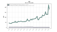 Allowance For Doubtful Accounts Receivable Current