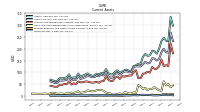 Inventory Net