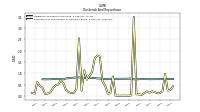 Payments For Repurchase Of Common Stock