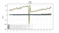 Allocated Share Based Compensation Expense