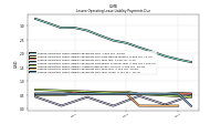 Lessee Operating Lease Liability Payments Due Year Three