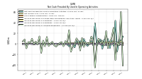 Increase Decrease In Accounts Receivable