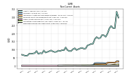 Deferred Income Tax Assets Net