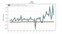 Common Stock Dividends Per Share Cash Paid