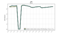 Weighted Average Number Of Diluted Shares Outstanding