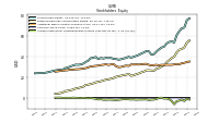 Accumulated Other Comprehensive Income Loss Net Of Tax