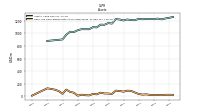 Cash And Cash Equivalents At Carrying Value