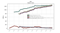 Stockholders Equity