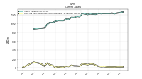 Cash And Cash Equivalents At Carrying Value