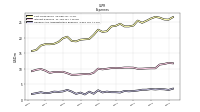 General And Administrative Expense