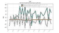 Increase Decrease In Prepaid Deferred Expense And Other Assets