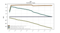 Retained Earnings Accumulated Deficit