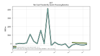 Net Cash Provided By Used In Financing Activities