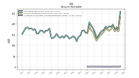 Allowance For Doubtful Accounts Receivable Current