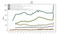 Cash And Cash Equivalents At Carrying Value