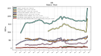 Cash And Cash Equivalents At Carrying Value