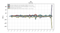 Net Cash Provided By Used In Investing Activities