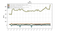 Income Tax Expense Benefit