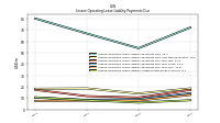 Lessee Operating Lease Liability Undiscounted Excess Amount