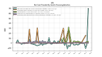 Proceeds From Payments For Other Financing Activities