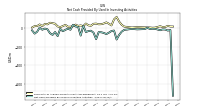 Net Cash Provided By Used In Investing Activities