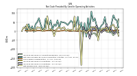 Net Income Loss