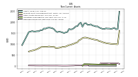 Deferred Income Tax Assets Net