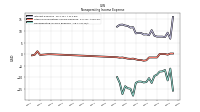 Nonoperating Income Expense