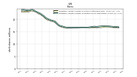 Weighted Average Number Of Diluted Shares Outstanding