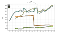 Accumulated Other Comprehensive Income Loss Net Of Tax