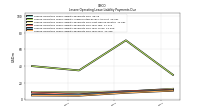 Lessee Operating Lease Liability Payments Due Year Four