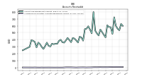 Allowance For Doubtful Accounts Receivable Current