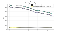 Operating Lease Liability Current