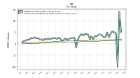 Common Stock Dividends Per Share Declared