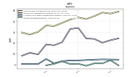 Income Tax Expense Benefit