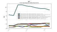 Lessee Operating Lease Liability Payments Due Year Four