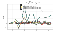 Increase Decrease In Accounts Receivable