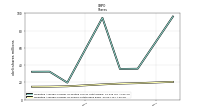 Weighted Average Number Of Shares Outstanding Basic